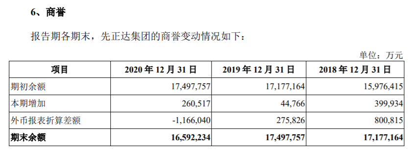 先正达撤回IPO申请 650亿募资计划终止