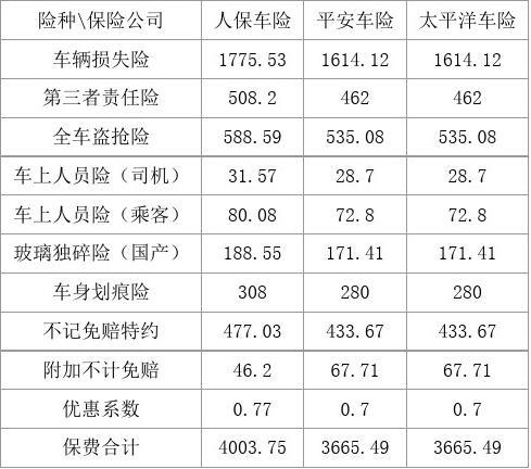 助听器行业发展现状及市场前景趋势研究分析_人保车险,人保财险 