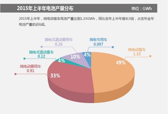 中国动力汽车锂电池回收及梯次利用行业发展现状及未来趋势分析_保险有温度,人保车险