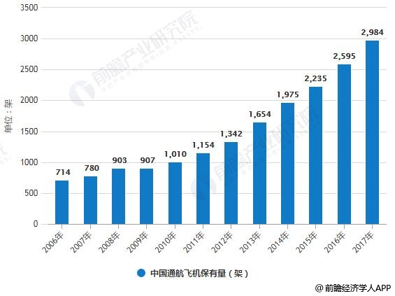人保服务,人保有温度_2024年中国通用航空行业发展状况分析及前景展望