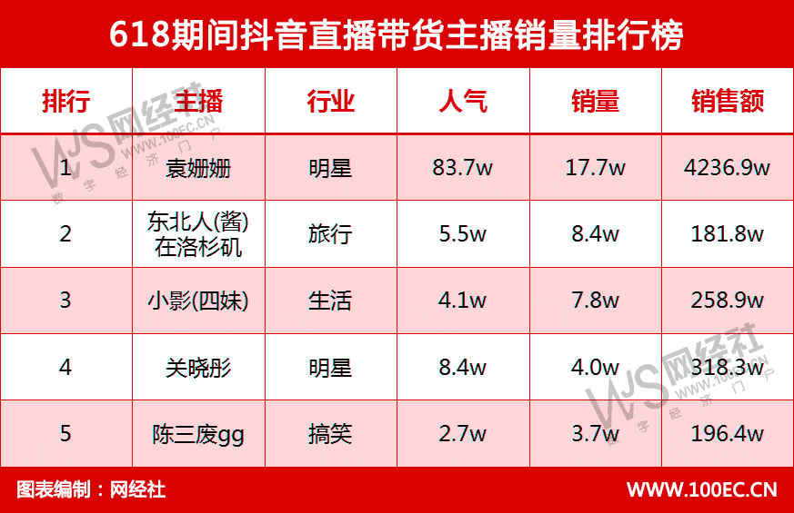 2024直播电商行业市场运营格局分析与投资盈利预测 618首波淘宝天猫GMV同比增长14.6%_人保伴您前行,人保护你周全