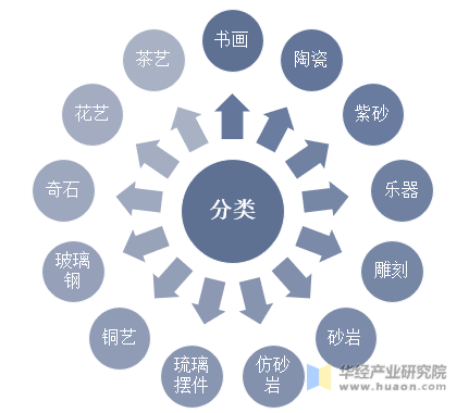2024年中国钛合金家具行业的产业链上下游结构及投资前景分析_人保财险 ,拥有“如意行”驾乘险，出行更顺畅！