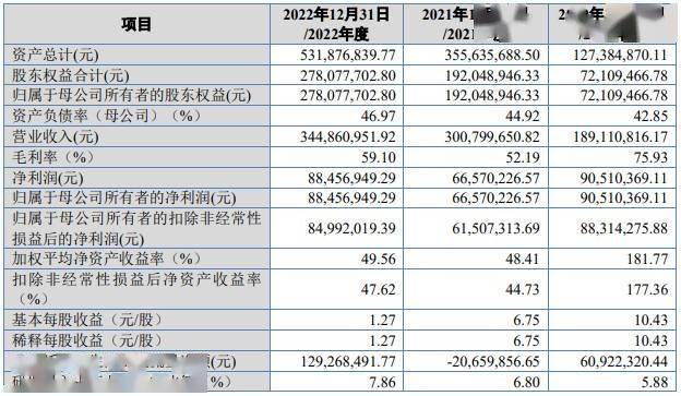 A股申购 | 宏鑫科技(301539.SZ)开启申购 锻造铝合金车轮产销规模在细分领域位居前列