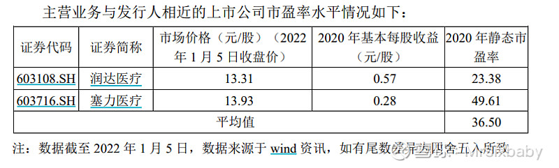 A股申购 | 宏鑫科技(301539.SZ)开启申购 锻造铝合金车轮产销规模在细分领域位居前列
