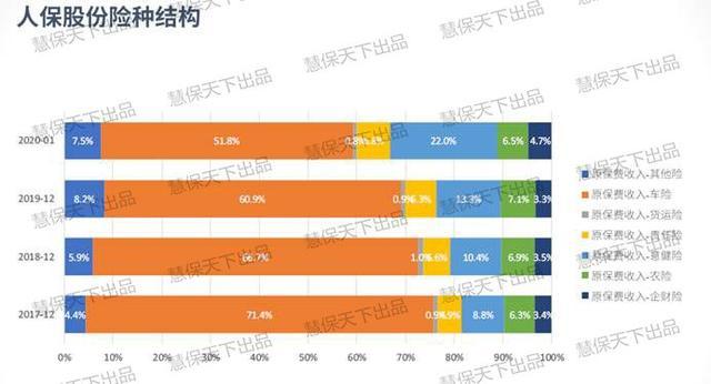 2024年住房租赁行业市场发展现状及发展趋势分析_人保车险   品牌优势——快速了解燃油汽车车险,人保有温度