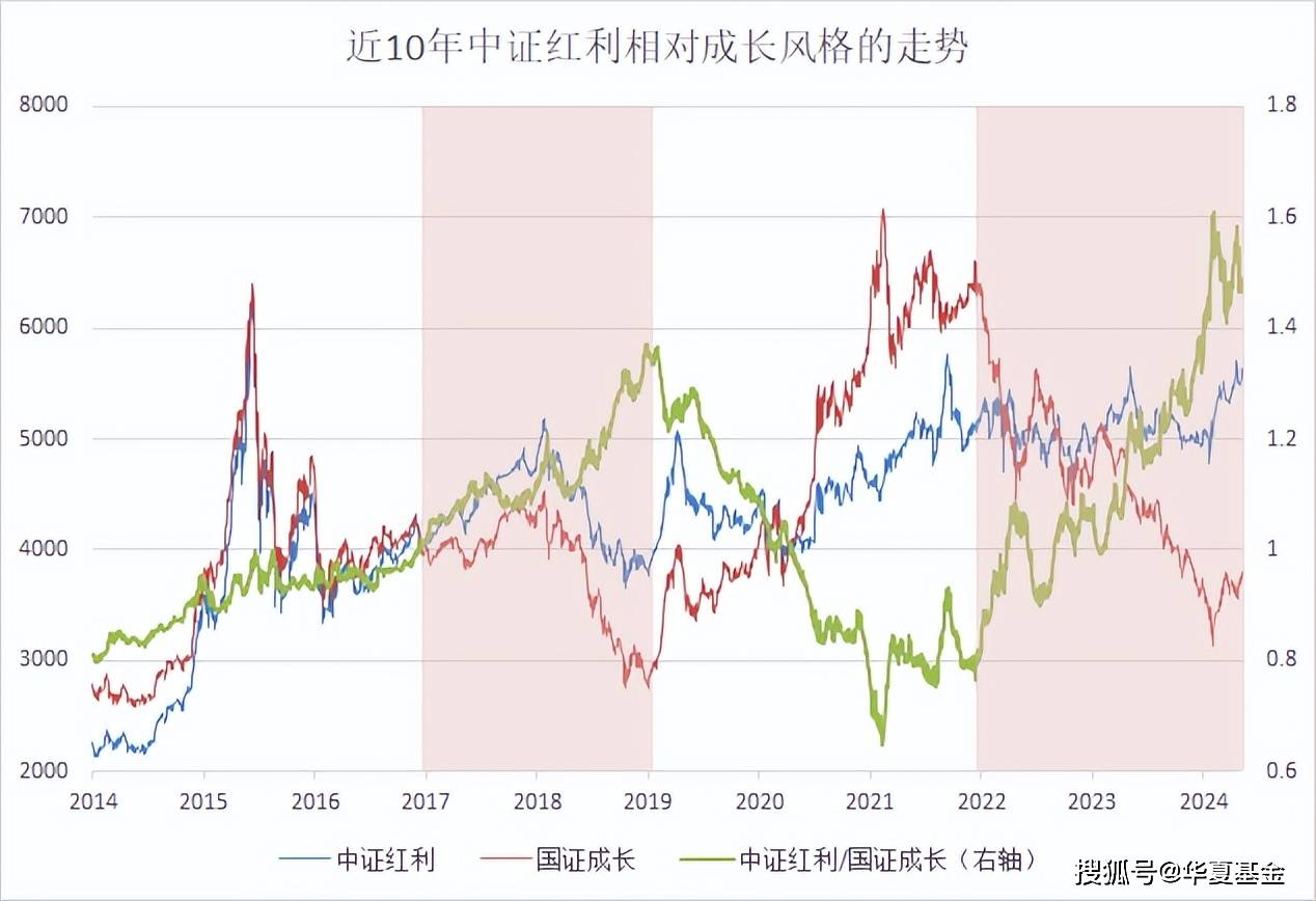 十大券商策略：新“国九条”或助推市场走出慢牛！高股息回归 红利策略配置价值增强
