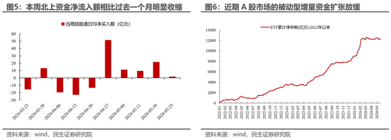 十大券商策略：新“国九条”或助推市场走出慢牛！高股息回归 红利策略配置价值增强