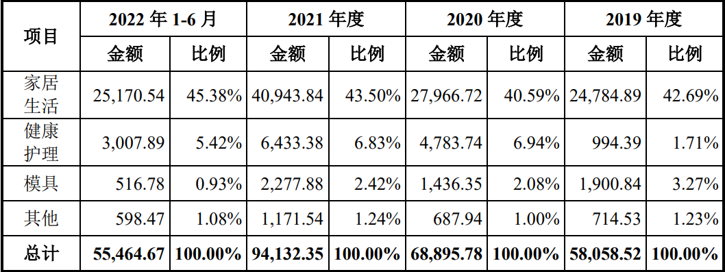 打新必看 | 80家公司IPO终止！