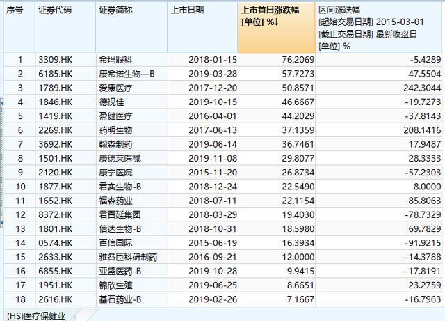 打新必看 | 80家公司IPO终止！