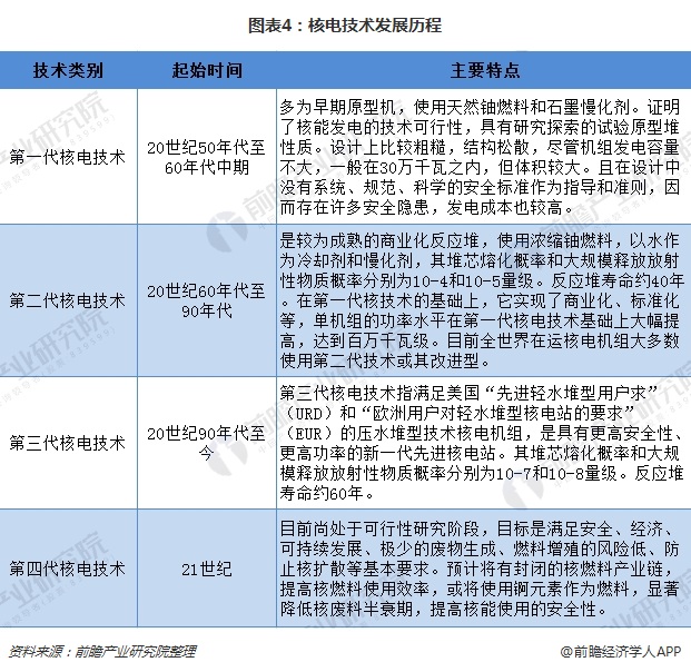 第四代核电行业发展现状及未来市场前景分析报告2024_人保财险政银保 ,人保有温度