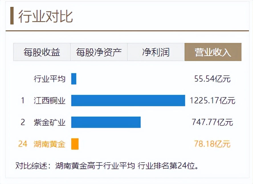 一季报亮点多多，这些公司净利高增，消费电子龙头营收创新高