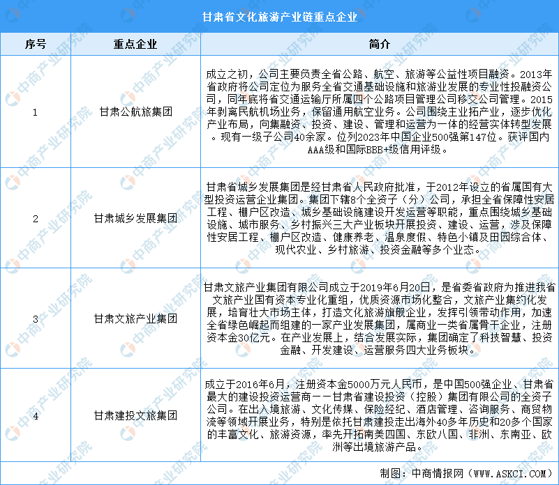 中国化肥产业链供需布局与招商发展策略2024_保险有温度,人保财险政银保