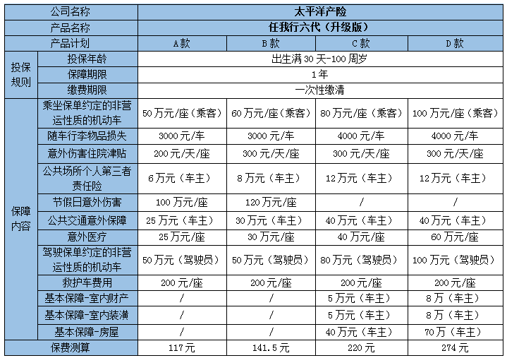 国务院关于加强城市基础设施建设的意见_人保服务,拥有“如意行”驾乘险，出行更顺畅！