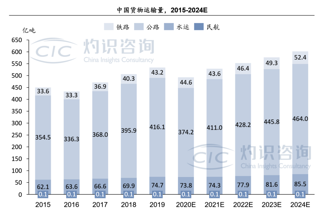 保险有温度,人保服务_中国公路货运行业市场发展规划及投资前景预测