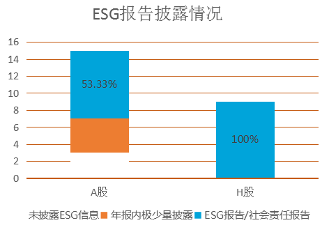 《上市公司可持续发展报告指引》发布对中国ESG发展的意义