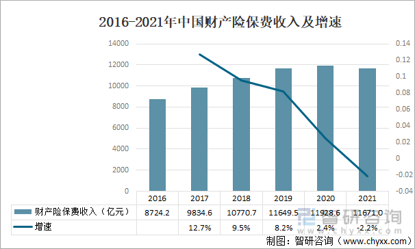 中国人保：1-5月原保险保费收入为3481.2亿元，同比增长1.96%