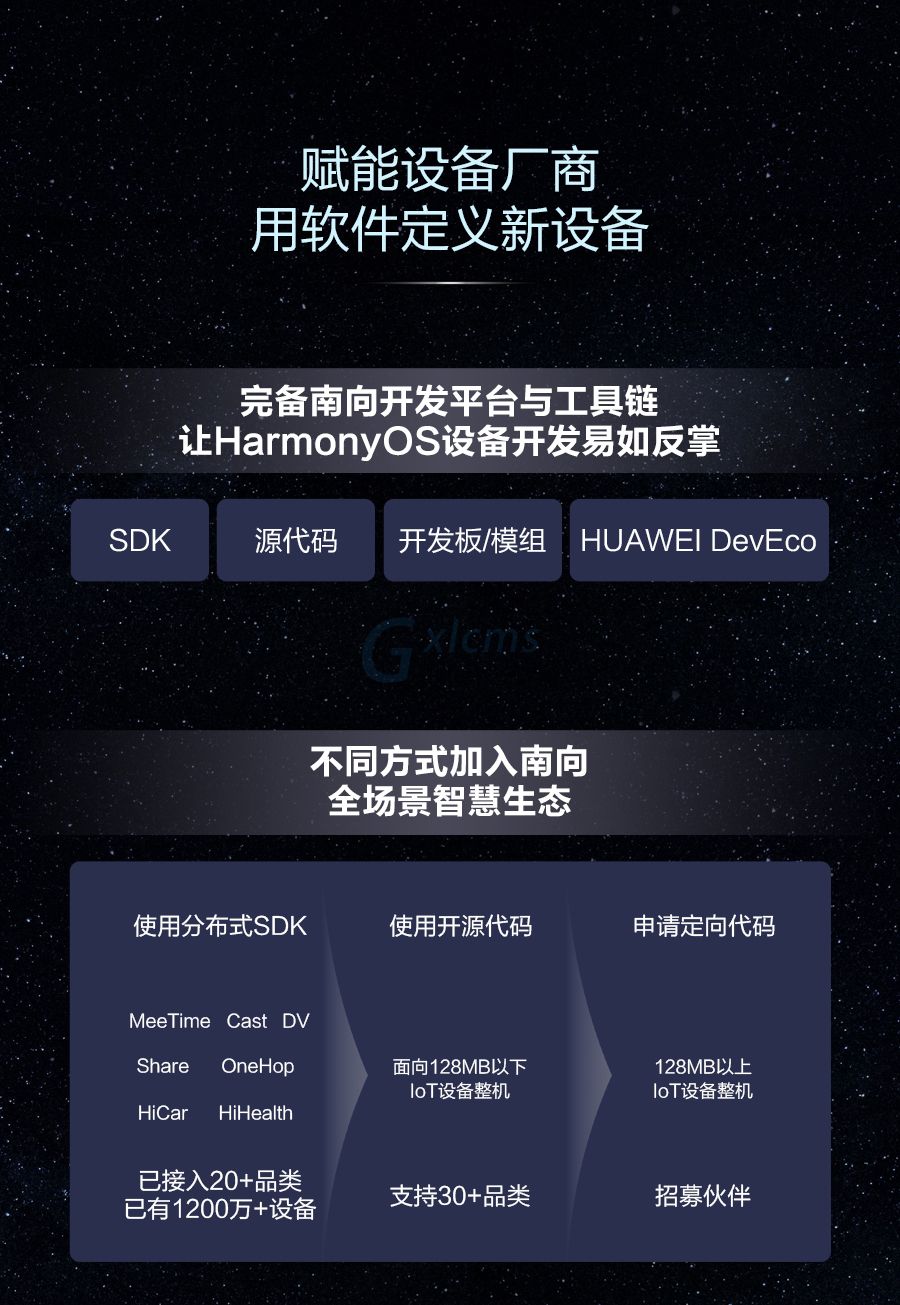 2024操作系统产业现状及未来发展趋势 华为Mate 40系列手机获推鸿蒙Harmony OS4.2_人保车险,人保有温度