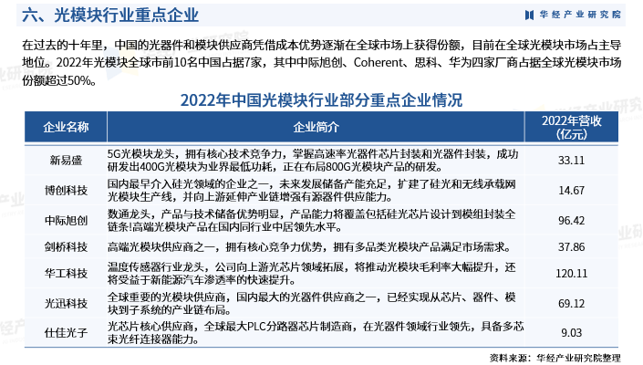 人保服务 ,人保财险政银保 _2024绿色建筑行业发展现状及市场规模、未来趋势分析
