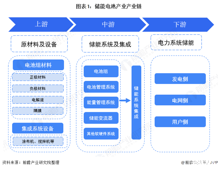 内存卡行业产业链分析及未来趋势展望2024_人保车险   品牌优势——快速了解燃油汽车车险,人保服务