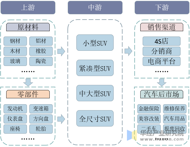 内存卡行业产业链分析及未来趋势展望2024_人保车险   品牌优势——快速了解燃油汽车车险,人保服务