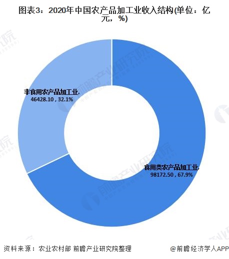 保险有温度,人保车险_鹿茸行业市场现状及前景趋势分析