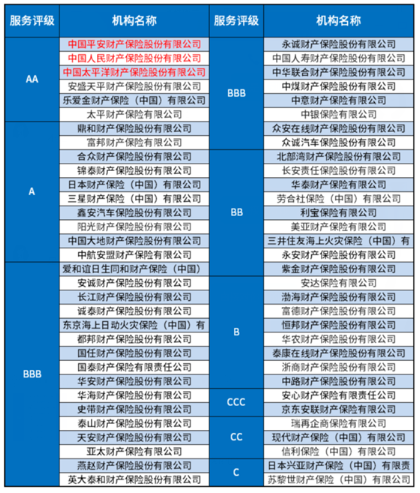 特利素食品添加剂的作用 食品添加剂的作用中错误的是_人保车险   品牌优势——快速了解燃油汽车车险,拥有“如意行”驾乘险，出行更顺畅！
