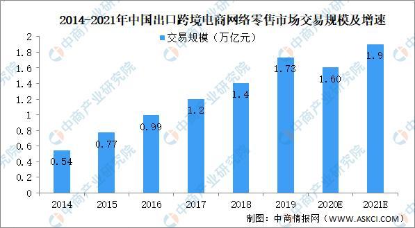 直播电商行业现状及市场分析 2023年直播电商交易规模突破4.9万亿元_人保车险,人保有温度