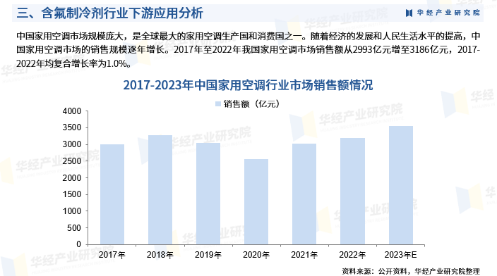 2024年中国定制家具行业的市场发展现状及投资风险分析_人保伴您前行,拥有“如意行”驾乘险，出行更顺畅！