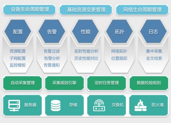 数据中心idc机房建设_人保车险 品牌优势——快速了解燃油汽车车险,人保服务