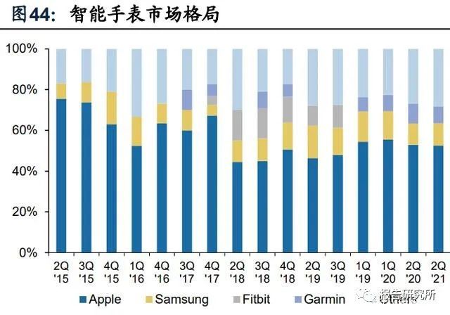 人保财险 ,人保有温度_2024年5G手机行业市场深度分析 机构预计今年5G智能手机出货量占比将增加到67%