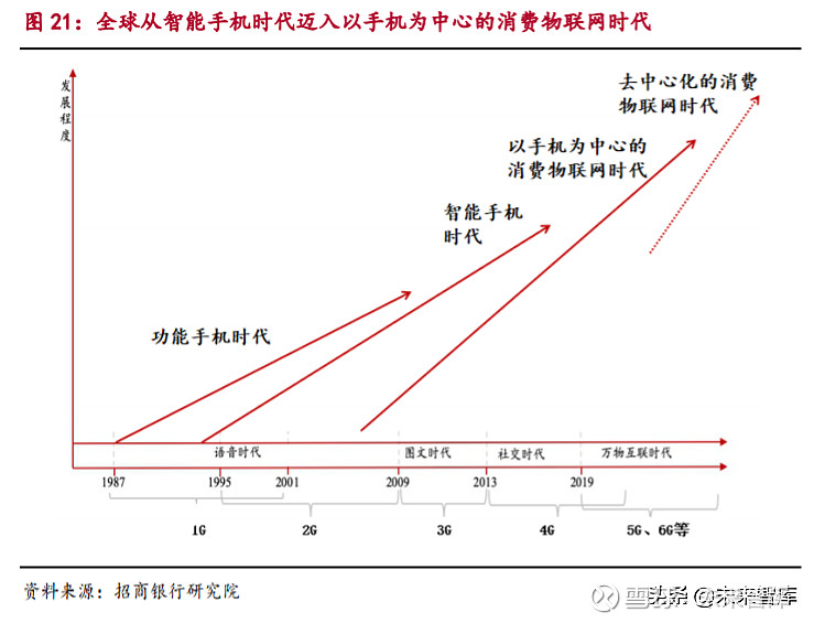 人保财险 ,人保有温度_2024年5G手机行业市场深度分析 机构预计今年5G智能手机出货量占比将增加到67%