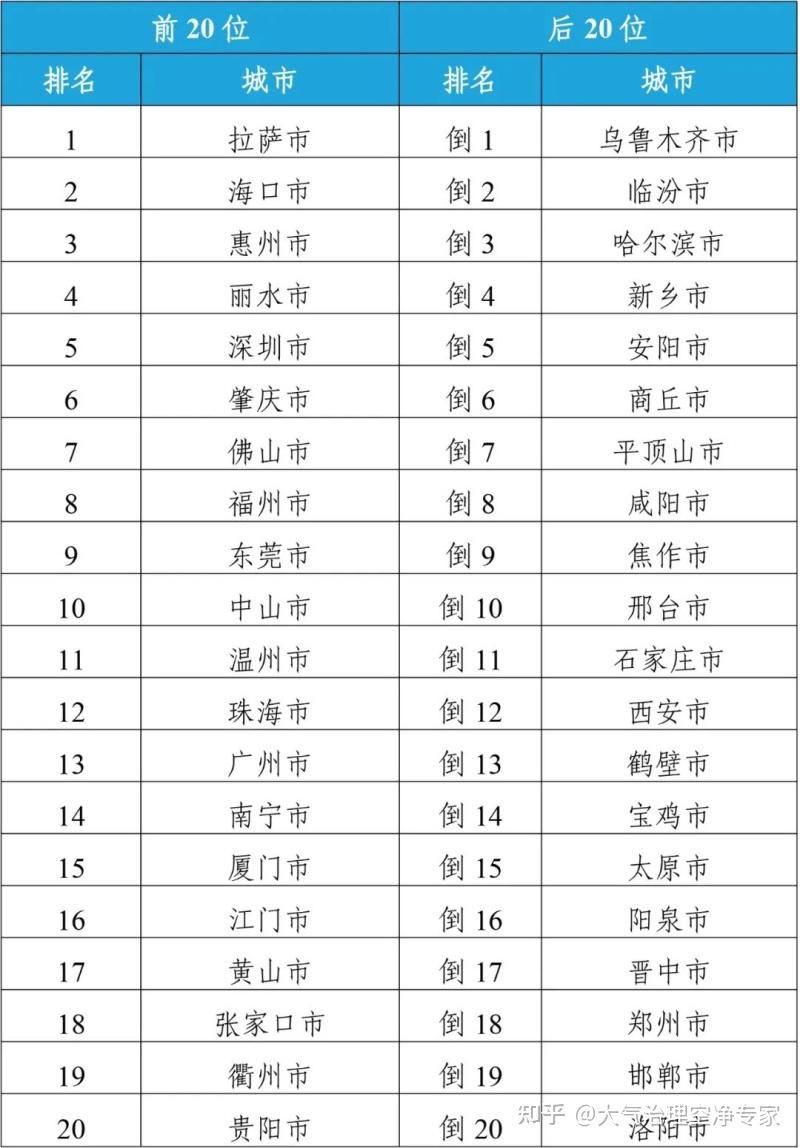 人保财险 ,人保有温度_2023年全国环境空气质量状况如何?大气污染行业深度调研分析