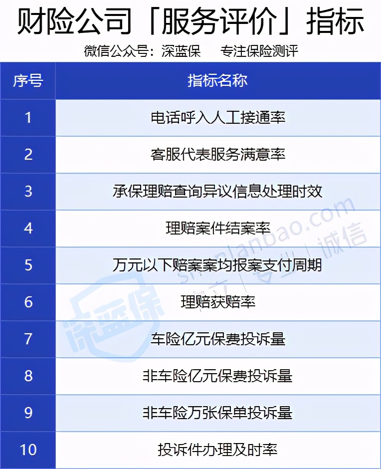 人保车险   品牌优势——快速了解燃油汽车车险,拥有“如意行”驾乘险，出行更顺畅！_保险公司都有哪些