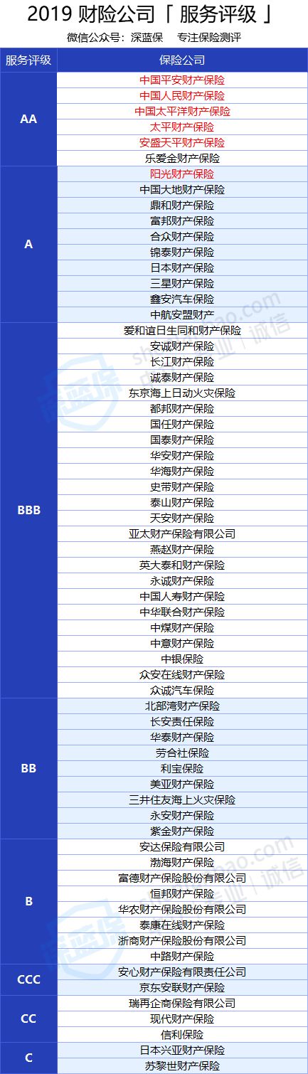 人保车险 品牌优势——快速了解燃油汽车车险,拥有“如意行”驾乘险,出行更顺畅!_飞机租赁行业发展现状、前景趋势研究分析