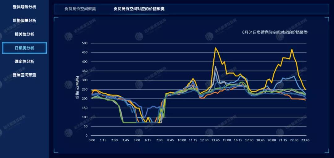 中国电力现货交易市场现状分析 山东电力现货市场转入正式运行_保险有温度,人保车险