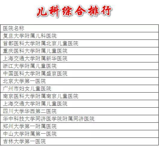 儿科用药行业市场现状 、前景趋势研究分析_人保财险 ,拥有“如意行”驾乘险，出行更顺畅！