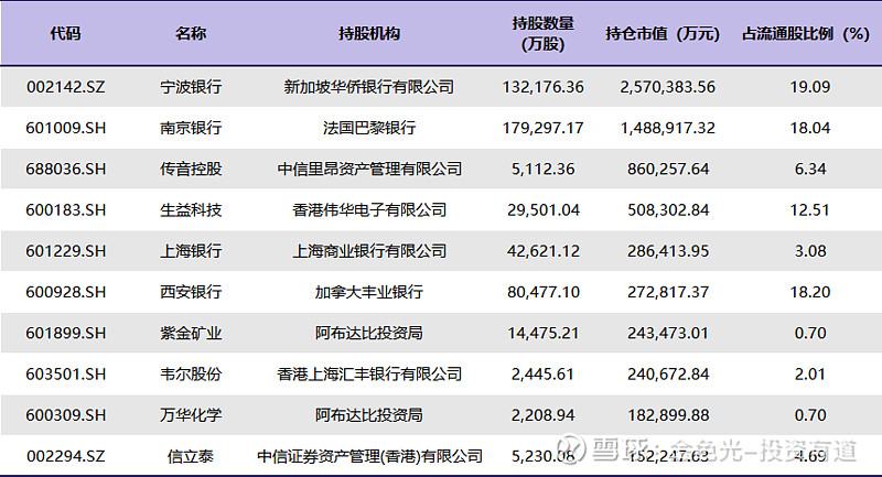 稳市场 强信心 甘肃上市公司积极实施回购增持