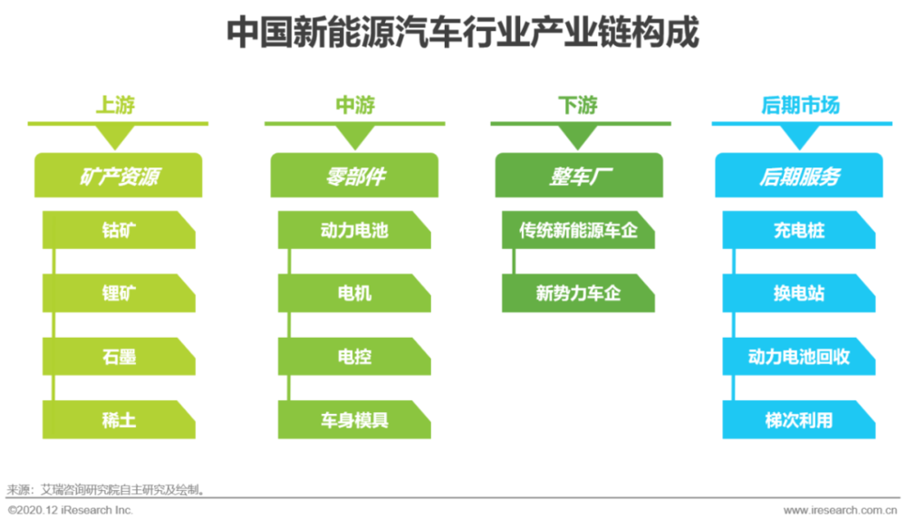 两部门：自用传统动力汽车、自用新能源汽车贷款最高发放比例由金融机构自主确定
