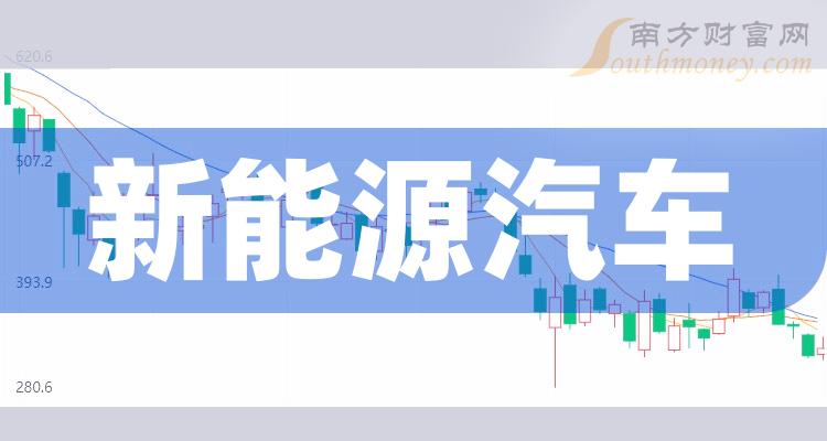 两部门：自用传统动力汽车、自用新能源汽车贷款最高发放比例由金融机构自主确定