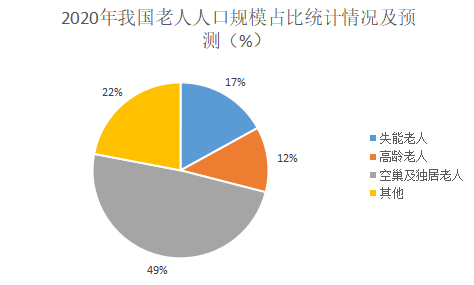 养老服务中心行业前景如何?民政部等部门联合出台政策加快发展农村养老服务_人保财险 ,人保有温度
