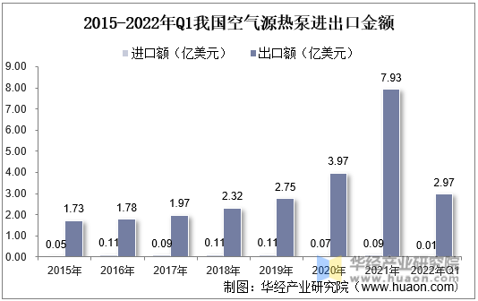 国际贸易产业现状及未来发展趋势分析 韩国成对华商品出口第一大国_人保车险   品牌优势——快速了解燃油汽车车险,人保服务 