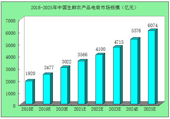 肉牛养殖行业市场现状、前景趋势研究分析_保险有温度,人保护你周全