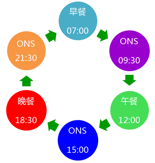 人保车险,人保有温度_4款临床急需特医食品纳入优先审评审批程序 特医食品行业市场现状