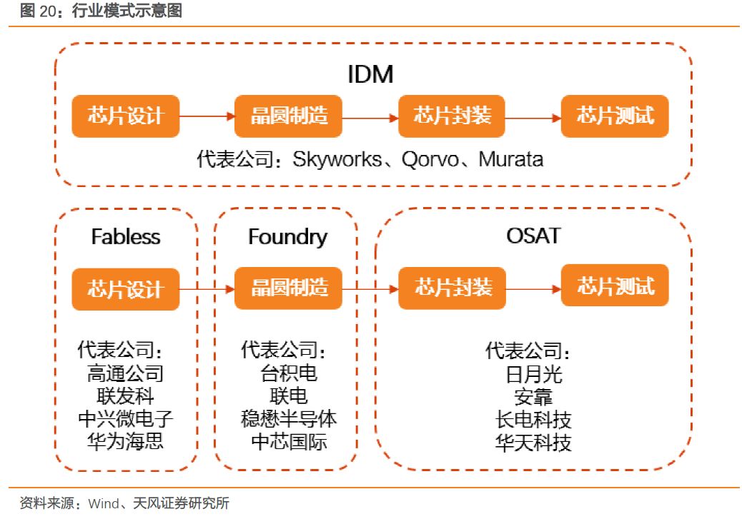 人保服务 ,人保财险政银保 _2024年国内射频前端行业的市场发展现状及投资价值评估分析