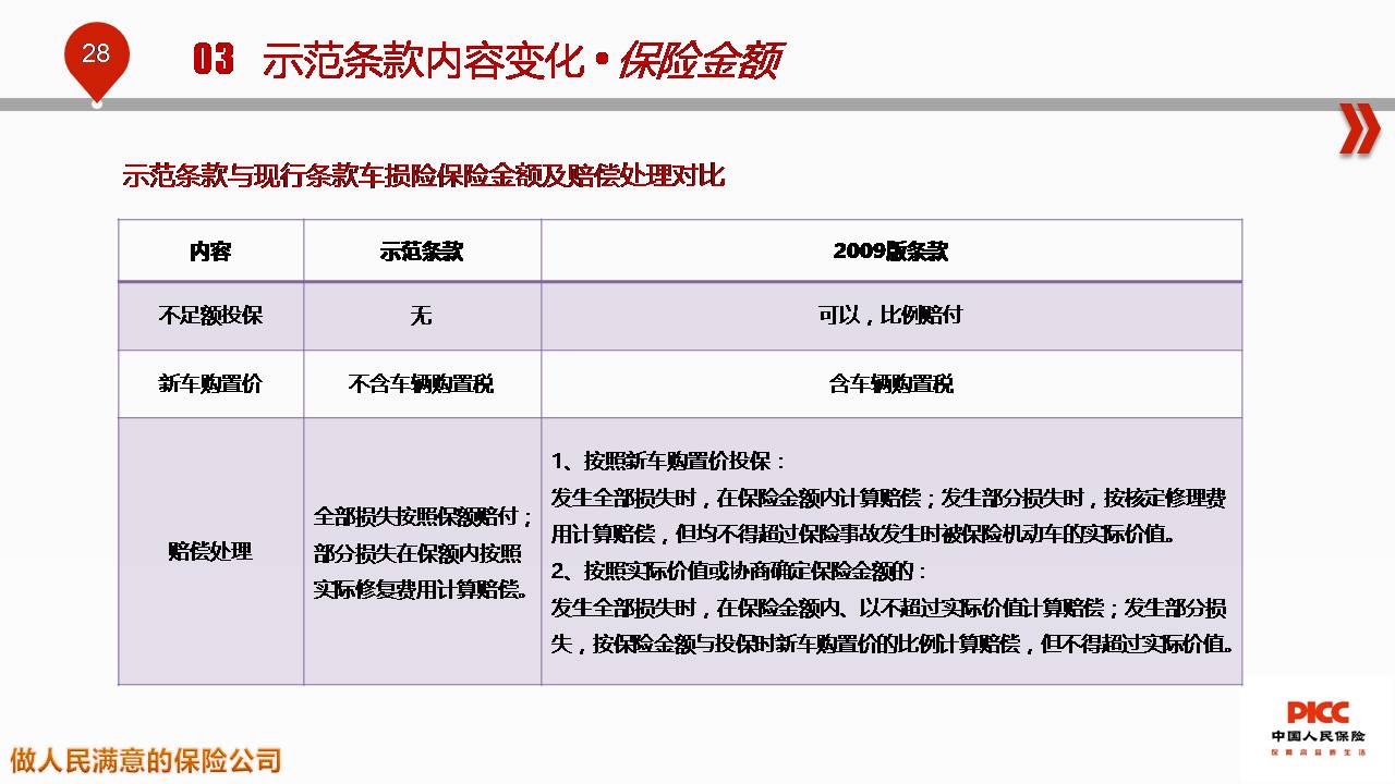 人保车险 品牌优势——快速了解燃油汽车车险,人保服务 _2024山地单车行业发展现状及市场供需格局、未来趋势分析