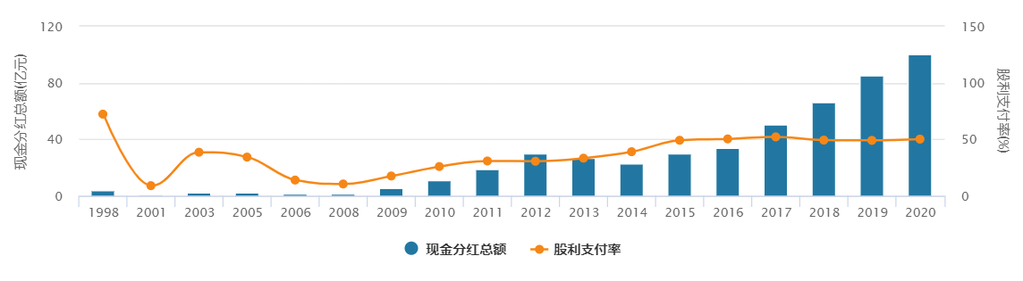 超550家宣告分红、占比高达77%……深市企业现金分红规模持续增加、意识逐步增强