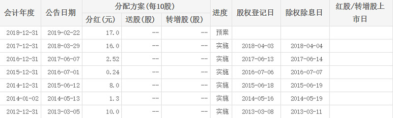 超550家宣告分红、占比高达77%……深市企业现金分红规模持续增加、意识逐步增强
