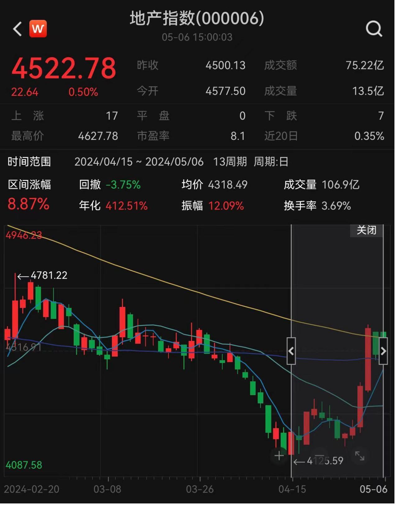 不分红就退市系误读！退市新规并非针对“小盘股”