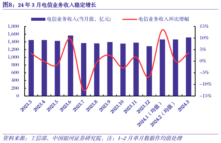 108家科创板公司披露2024年度提质增效重回报行动方案 高强度研发、重视投资者回报等成关键词