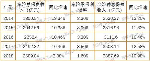2024年中国网上银行产业现状市场调查分析及未来发展战略_人保车险   品牌优势——快速了解燃油汽车车险,人保服务 